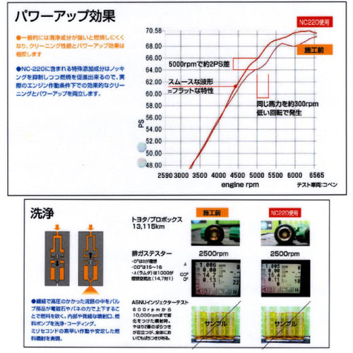 NUTEC NC-220 添加剤 ガソリン 新品未開封 6本 セット NC-220 – NUTEC OIL