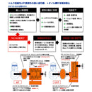 ニューテック 添加剤 NUTEC ATF NC-60AT plus 300ml