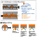 ニューテック エンジンオイル 添加剤 NUTEC NC-81plus 200ml
