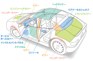 3M シンサレート 10枚 防音 吸音 車防音 防音シート 吸音材 デッドニング 断熱材 吸音 スリーエム 高性能 13mmx500mmx1520mm 遮音 ※受注生産品（納期10日～14日程度）
