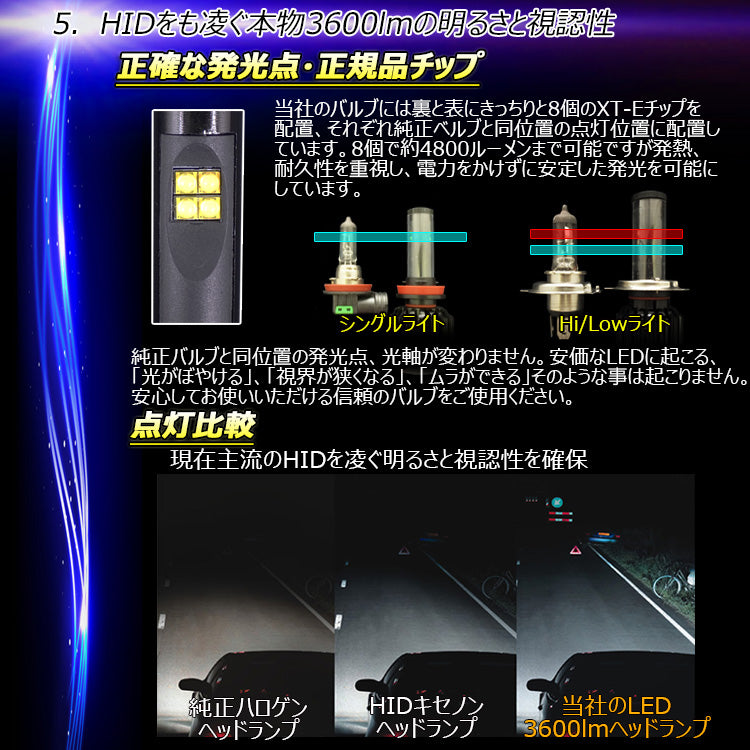 H1 LEDヘッドライト フォグライト 【3600lm/40ｗCREE XT-Eチップ搭載】