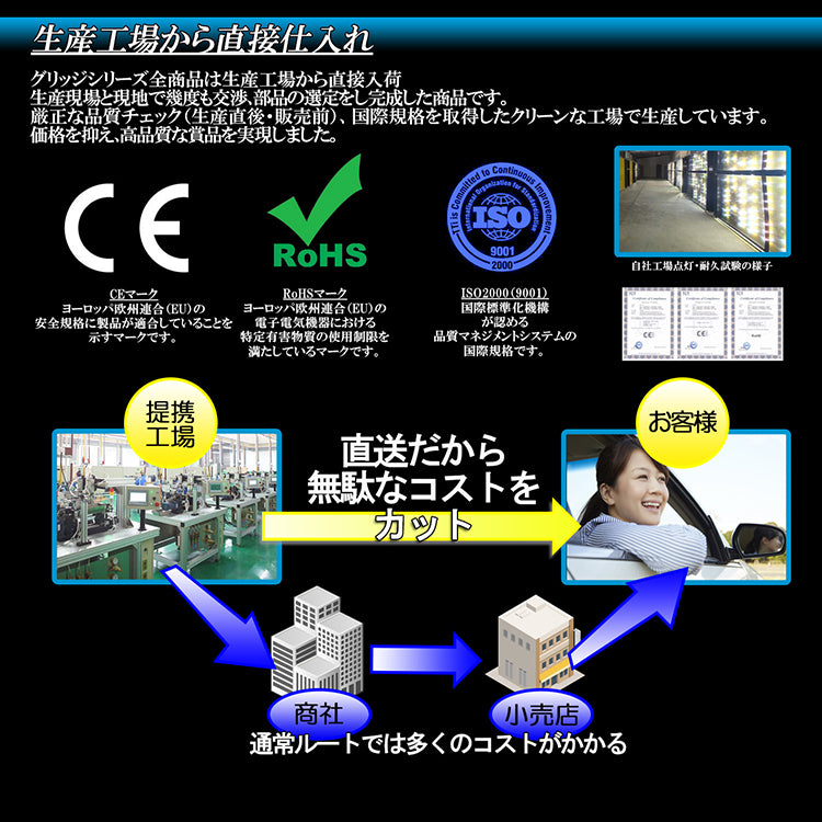 生産工場から直接仕入れ