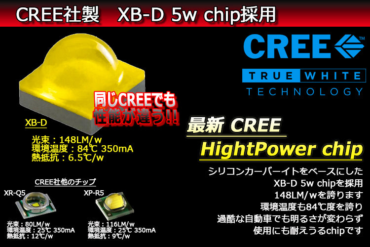CREE社製　XB－D ５W chip採用