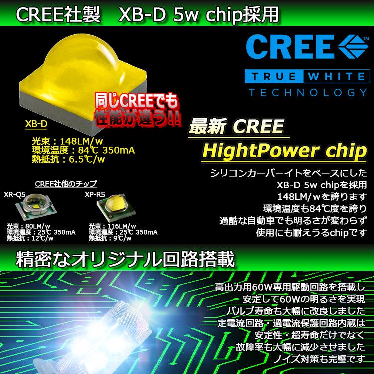 CREE XB-Dチップ搭載